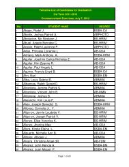 Tentative List of Candidates for Graduation 3rd 11-12