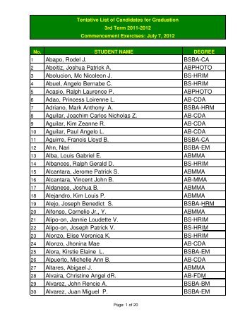 Tentative List of Candidates for Graduation 3rd 11-12