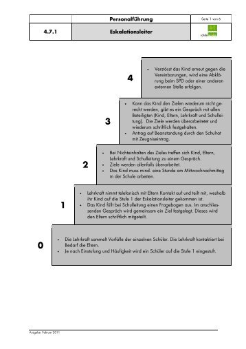 PersonalfÃ¼hrung 4.7.1 Eskalationsleiter - Schule Muolen