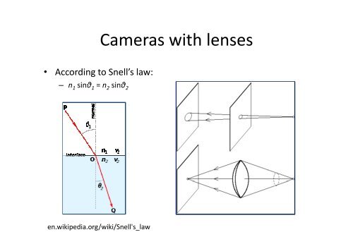 Computer Vision: 1. Camera