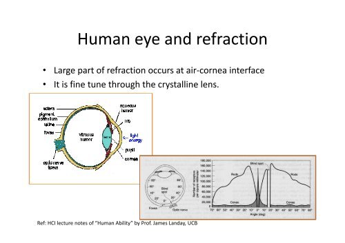 Computer Vision: 1. Camera