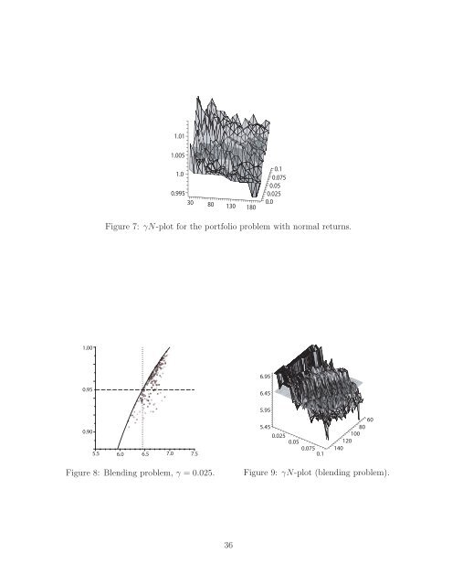 Sample Average Approximation Method for Chance Constrained ...