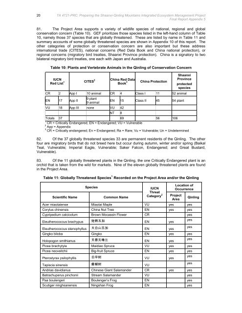 Final Report - Asian Development Bank