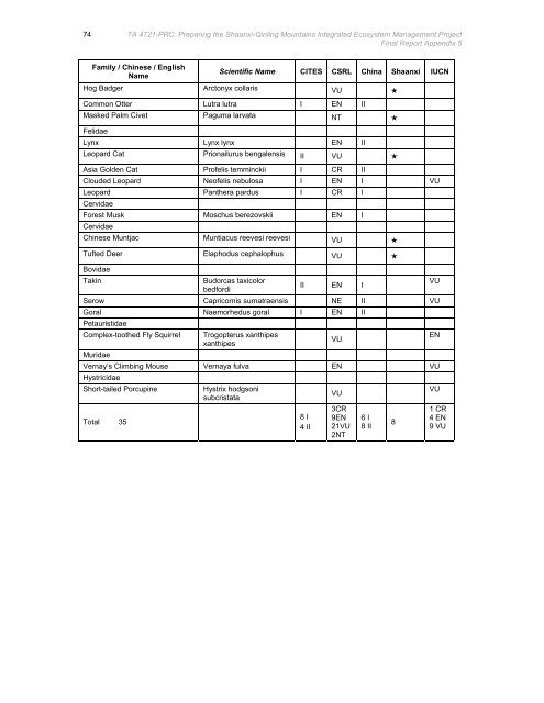 Final Report - Asian Development Bank