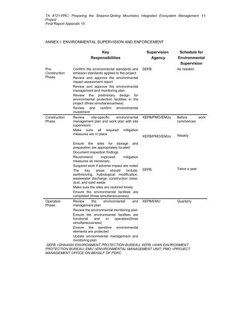 Final Report - Asian Development Bank