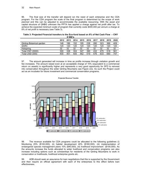 Final Report - Asian Development Bank