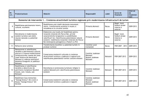 Planul Regional de Actiune pentru Turism Nord-Est 2008-2013