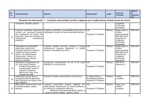 Planul Regional de Actiune pentru Turism Nord-Est 2008-2013