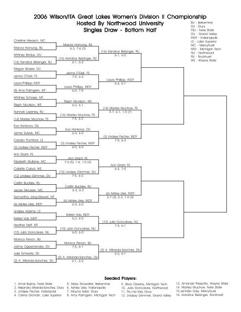 Complete Results - Ferris State University