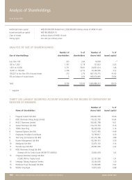 Analysis of Shareholdings - Media Chinese International Limited