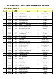 Peserta dan Jadwal Wawancara - KPPU