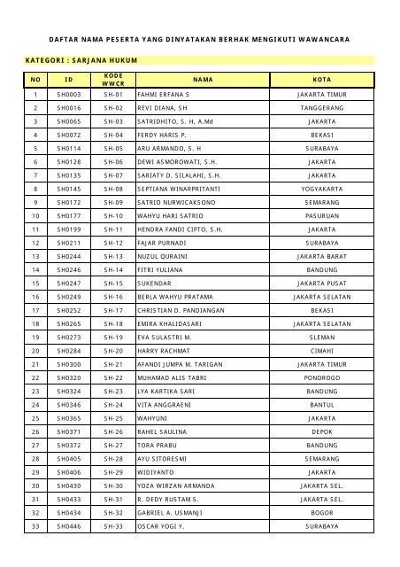 Peserta dan Jadwal Wawancara - KPPU