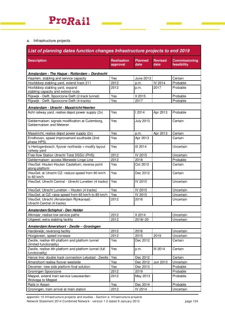 Network Statement 2014 - ProRail