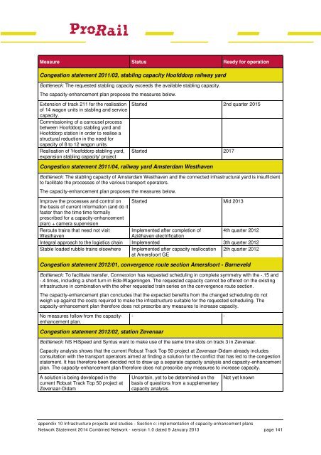 Network Statement 2014 - ProRail