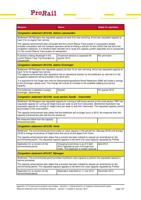 Network Statement 2014 - ProRail