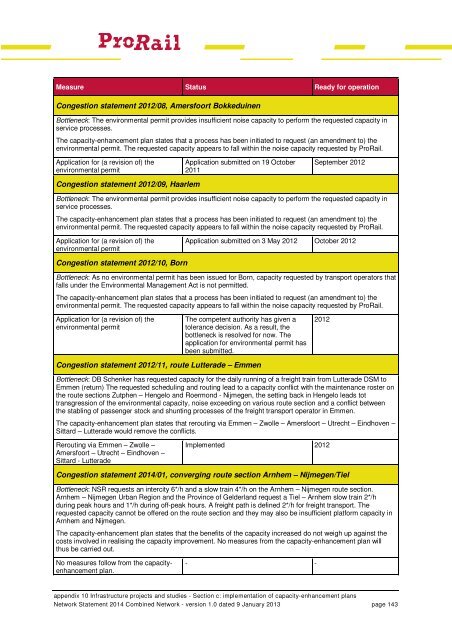 Network Statement 2014 - ProRail