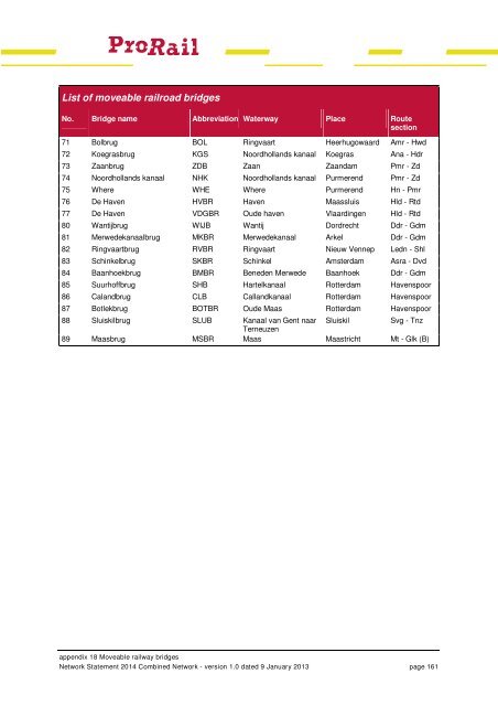 Network Statement 2014 - ProRail