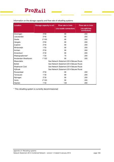 Network Statement 2014 - ProRail