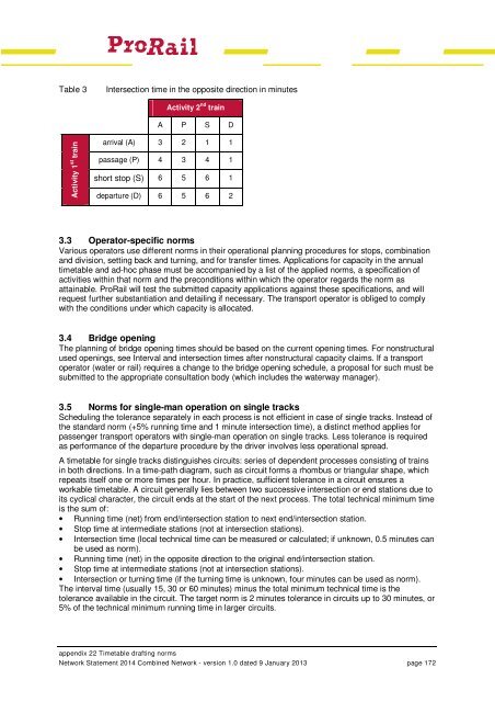 Network Statement 2014 - ProRail