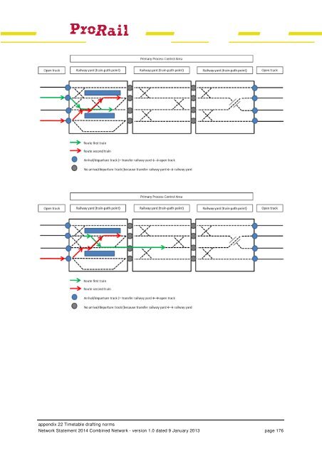 Network Statement 2014 - ProRail