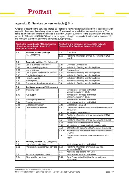 Network Statement 2014 - ProRail