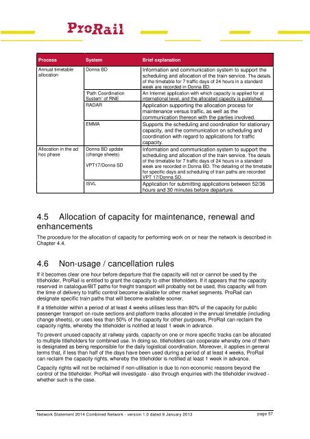 Network Statement 2014 - ProRail