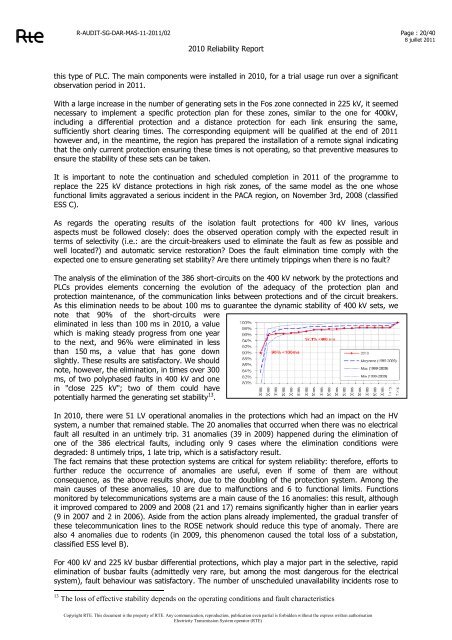 Power System Reliability Report - RTE