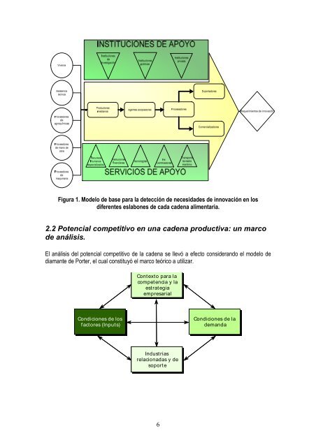 Cadena de Hortalizas para la ExportaciÃ³n - Fia