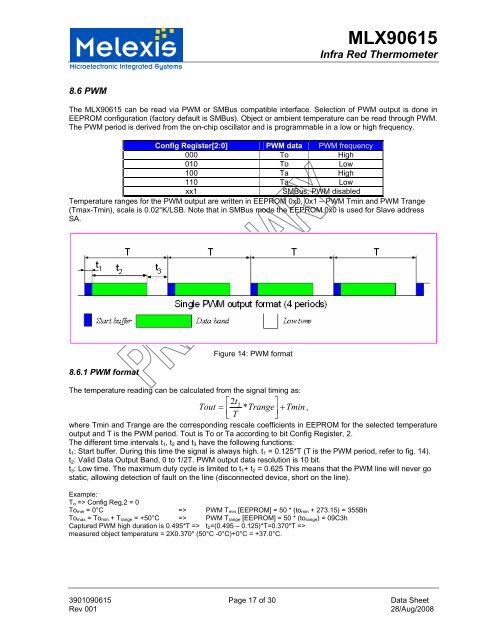 MLX90615