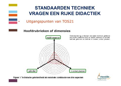 techniek - Technopolis