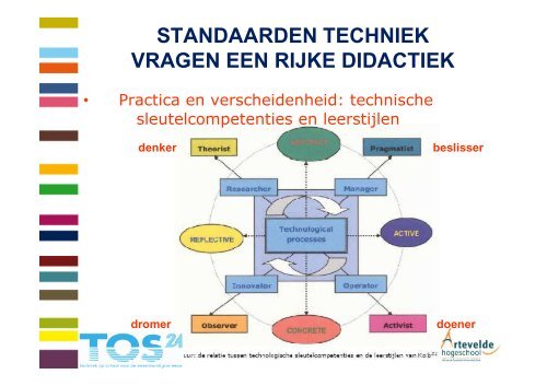 techniek - Technopolis