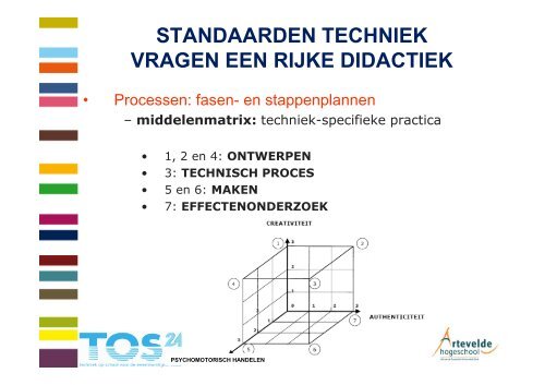 techniek - Technopolis