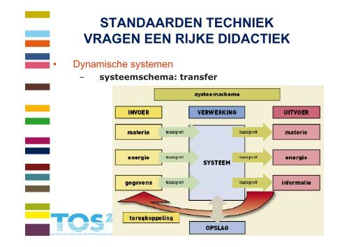 techniek - Technopolis