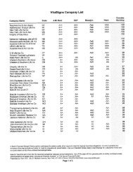 Wayne Thomas VitalSigns Company List - Nicholls State University