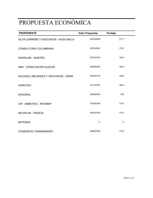 acta de evaluaciÃ³n del concurso - Unidad de PlaneaciÃ³n Minero ...