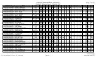 Krishnanagar Sadar Youth Computer Training Centre Final Result ...