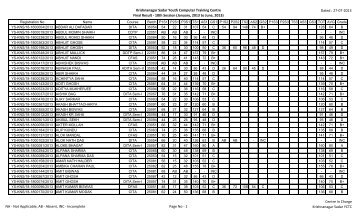 Krishnanagar Sadar Youth Computer Training Centre Final Result ...