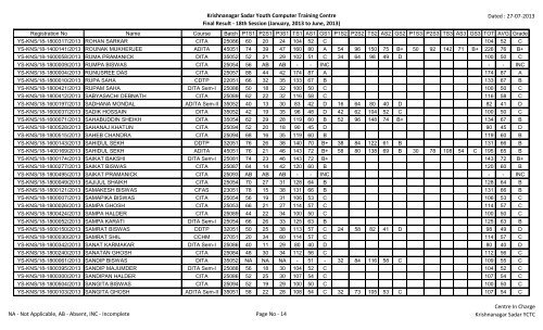 Krishnanagar Sadar Youth Computer Training Centre Final Result ...