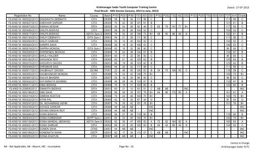 Krishnanagar Sadar Youth Computer Training Centre Final Result ...