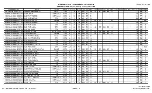 Krishnanagar Sadar Youth Computer Training Centre Final Result ...