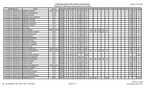 Krishnanagar Sadar Youth Computer Training Centre Final Result ...