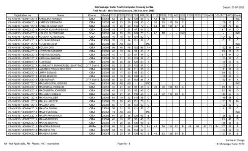 Krishnanagar Sadar Youth Computer Training Centre Final Result ...