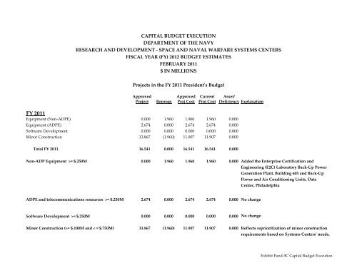 Navy Working Capital Fund - DON FM&C Website