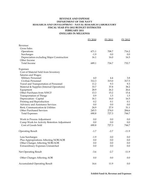 Navy Working Capital Fund - DON FM&C Website