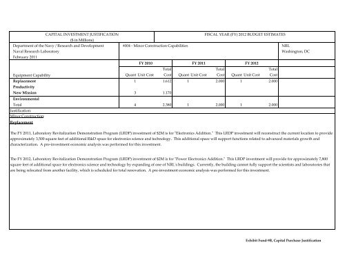 Navy Working Capital Fund - DON FM&C Website