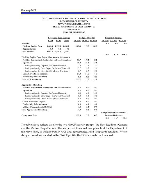 Navy Working Capital Fund - DON FM&C Website