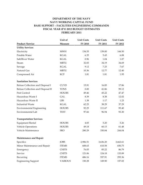 Navy Working Capital Fund - DON FM&C Website