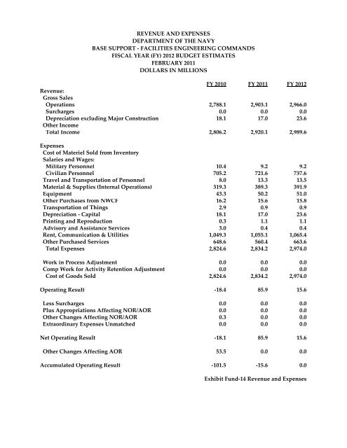 Navy Working Capital Fund - DON FM&C Website