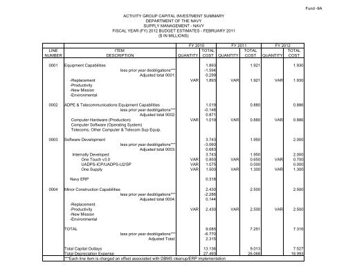 Navy Working Capital Fund - DON FM&C Website