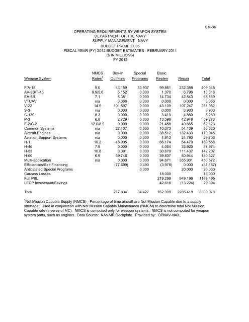 Navy Working Capital Fund - DON FM&C Website